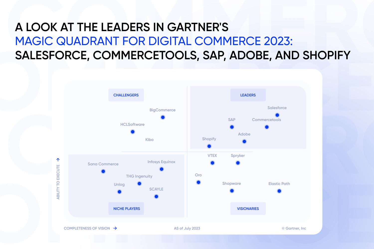 A look at the leaders in Gartner's Magic Quadrant for Digital Commerce 2023: Salesforce, commercetools, SAP, Adobe, and Shopify